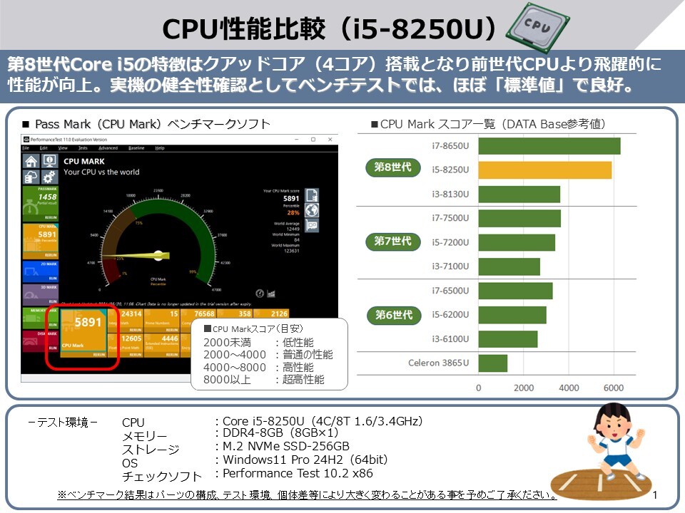 ■TOSHIBA DynaBook G83シリーズ初代（第8世代 Core i5-8250U）マザーボード基盤・修理パーツ（保証あり）15-2_画像3