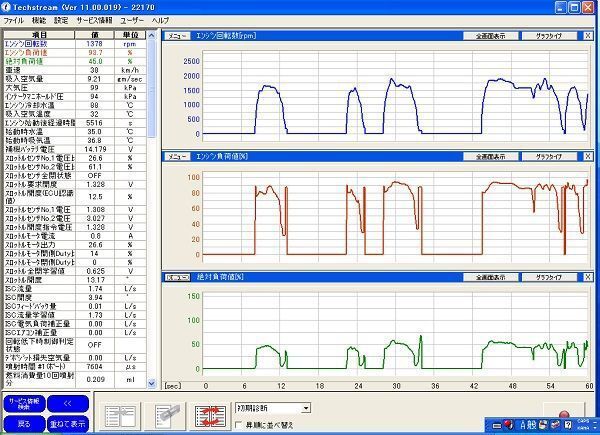 次世代モデル TOYOTA＆LEXUS 故障診断機 おまけ付き! アルファード プリウス CH-R ! VCX NANO 2025 OBD2 スキャンツール Techstream_画像2