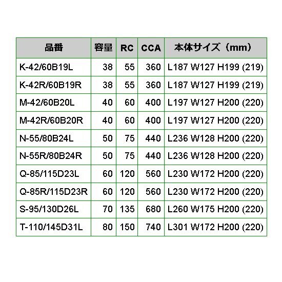 EMPEROR エンペラー アイドリングストップ対応バッテリー S95 130D26L トヨタ ハリアー(U3) 3.5i 4WD S-95/130D26L_画像4