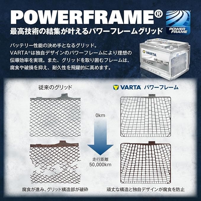 在庫限り★VARTA製！アイドリングストップ車対応バッテリーQ-90/115D23L[ 70D23L 75D23L 80D23L 85D23L 90D23L Q-55 Q-85互換]保証付_画像4