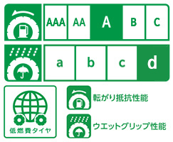 145/80R13 2025年製造 新品サマータイヤ KUMHO ecowing ES31 送料無料 クムホ エコウィング 145/80/13_画像4