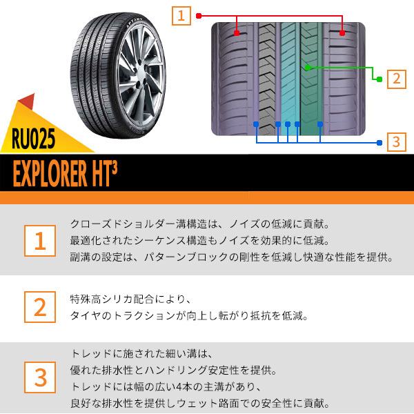 235/55R20 2025年製造 新品サマータイヤ APTANY RU025 送料無料 235/55/20_画像5