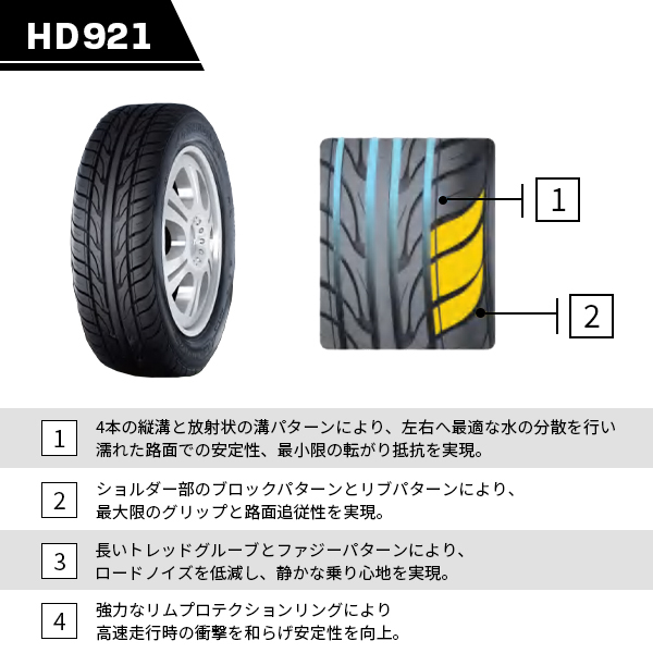 225/35R20 2本セット 2025年製造 新品サマータイヤ HAIDA HD921 送料無料 225/35/20_画像5