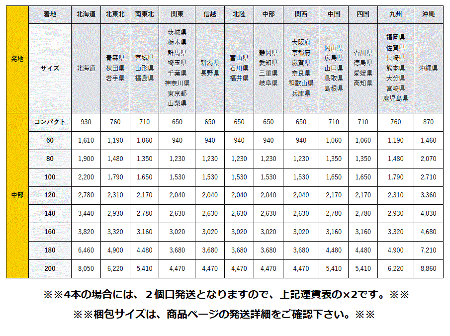 [ б/у * spew groove ]165/55R15 75V 4шт.@2024 год производства BRIDGESTONE Bridgestone NEWNO новый no малолитражный легковой автомобиль вообще .