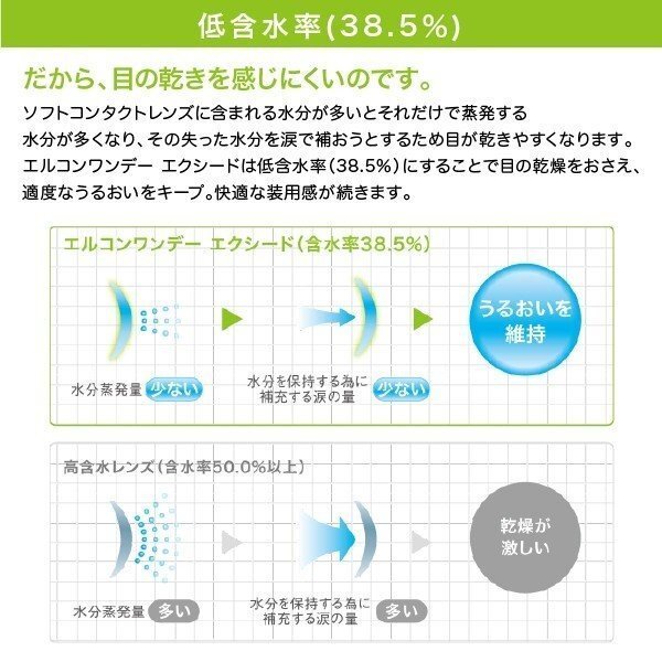 エルコンワンデー エクシード 2箱 30枚入 コンタクトレンズ 1day コンタクト_画像4