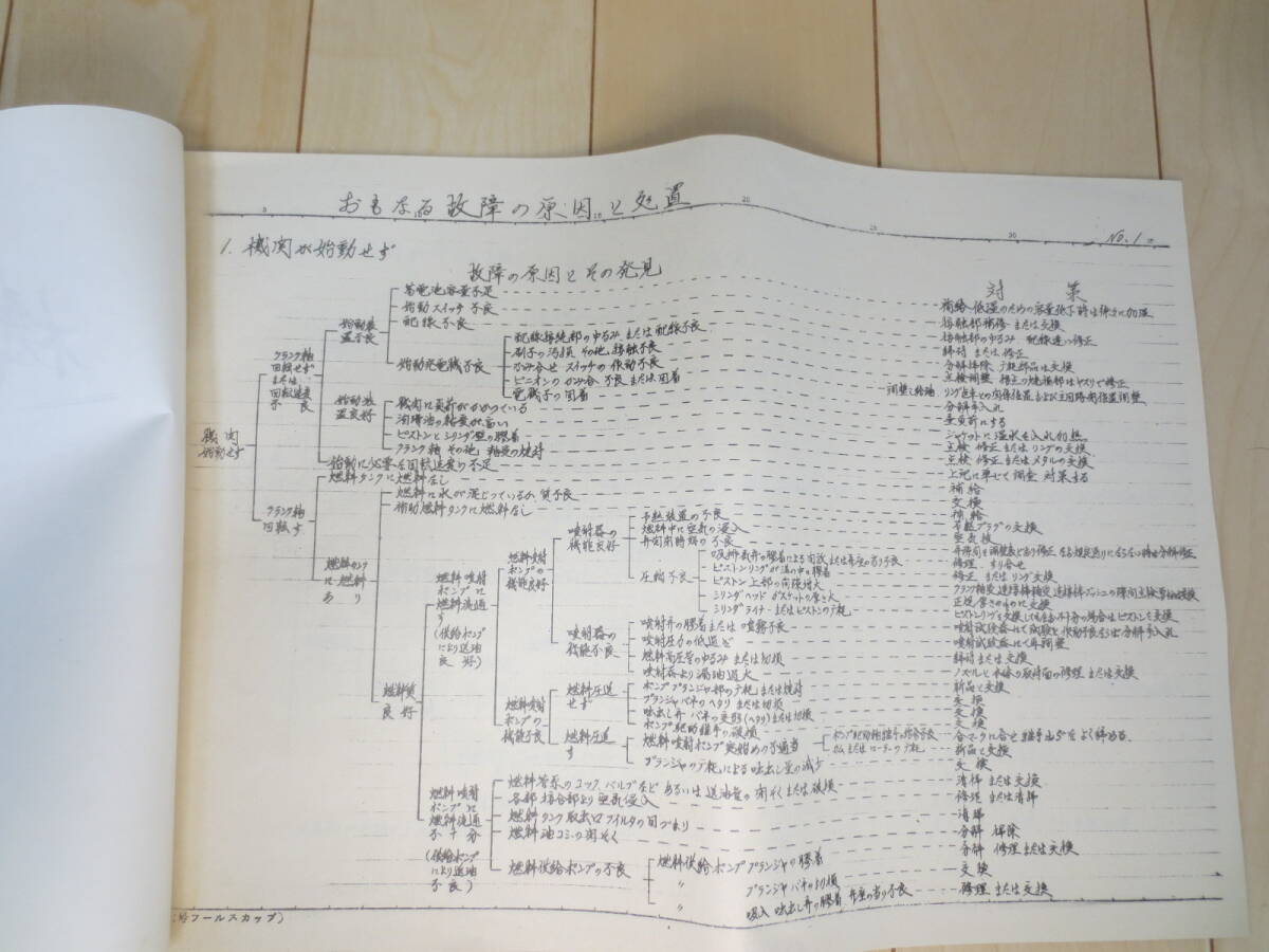 鉄道資料★点検マニュアル★機関車構造図★運転理論★その他_画像6