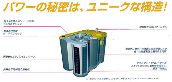 オプティマ イエロー D1000S / YT S-4.2L / 8012-254 / D26R Rタイプ AGM バッテリー サブ ディープサイクル_画像2