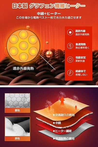 電熱ベスト 30000mAhバッテリー付き 【11箇所発熱＆取り外しフード付き】 加熱ベスト 2WAY給電 Mサイズ_画像6