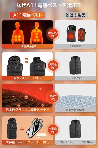 電熱ベスト 30000mAhバッテリー付き 【11箇所発熱＆取り外しフード付き】 加熱ベスト 2WAY給電 Mサイズ_画像7