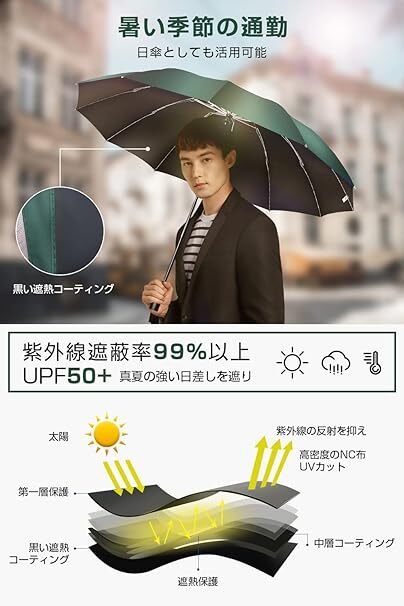 【12本骨 & 逆折り式】 折りたたみ傘 ワンタッチ 自動開閉 メンズ傘 大きい 耐風 撥水 晴雨兼用 男子日傘 UVカット　グリーン　緑_画像4