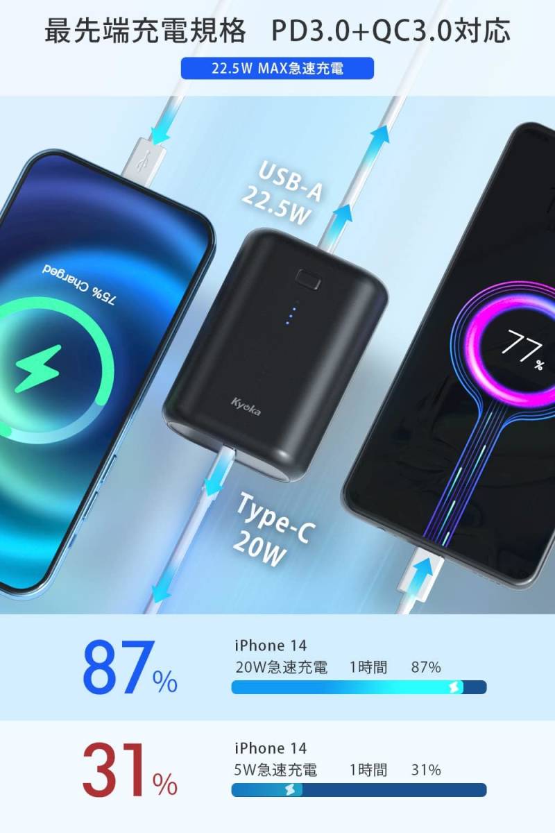モバイルバッテリー 軽量 小型 大容量15000mAh 22.5W/PD20W 急速充電 2本ケーブル内蔵/ 4台同時充電 スマホ充電器 モバイル バッテリー_画像5