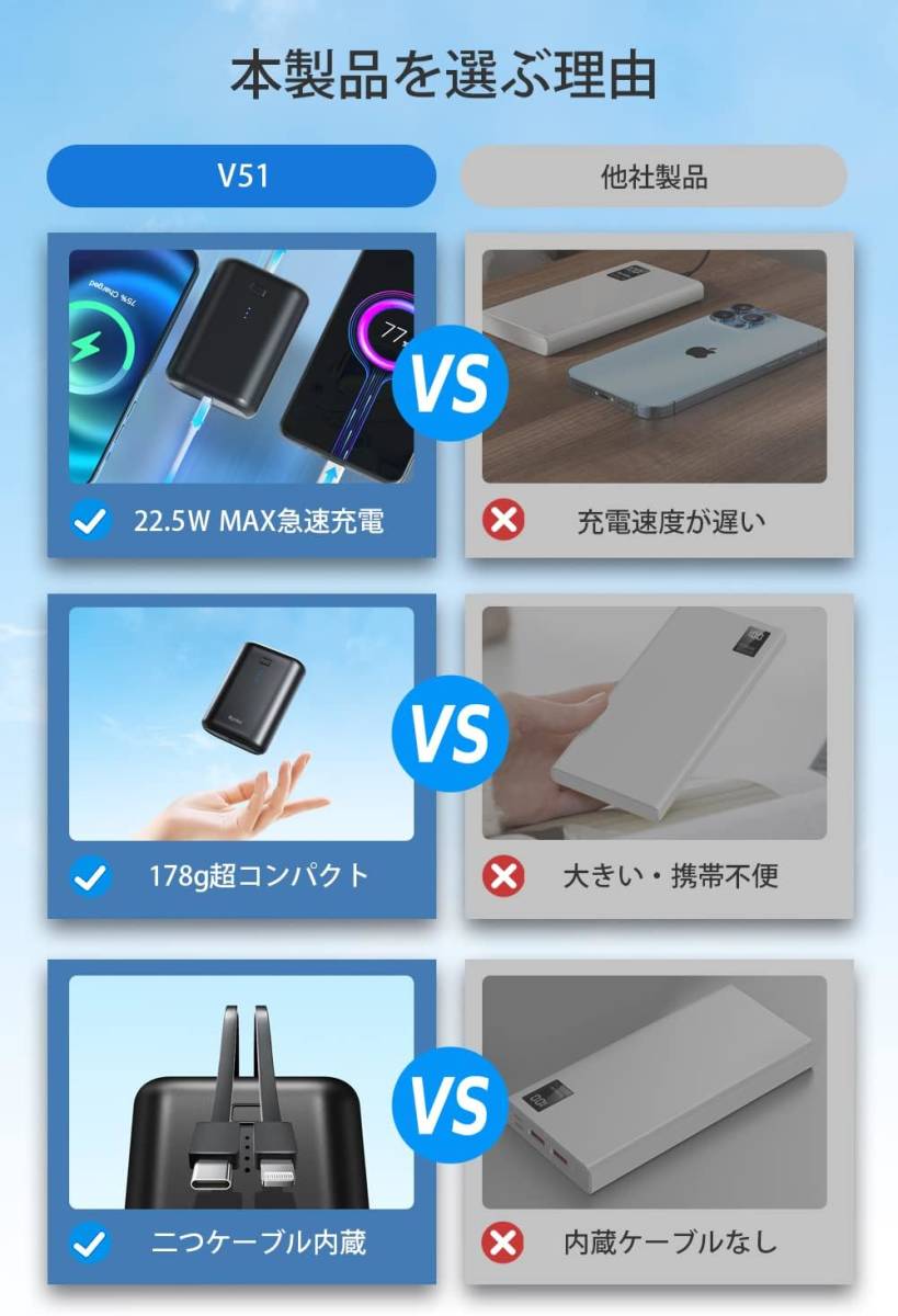 モバイルバッテリー 軽量 小型 大容量15000mAh 22.5W/PD20W 急速充電 2本ケーブル内蔵/ 4台同時充電 スマホ充電器 モバイル バッテリー_画像2