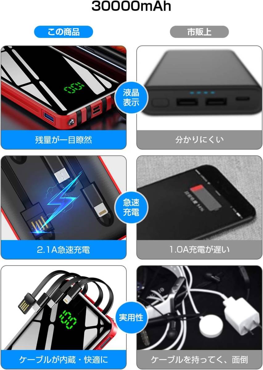 モバイルバッテリー 大容量 30000mAh 4本ケーブル内蔵 4台同時充電 急速充電 バッテリー スマホ充電器 残量表示 LEDライト付き PSE認証済み_画像7