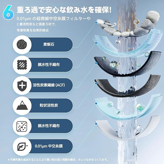 1325 TK-CJ24C1 Panasonic вентиль прямая связь type водяной фильтр сменный картридж 17+2 вещество удаление модель сменный TK-CJ23C1 TK-CJ23C2 PFOS/PFOA соответствует TK-CJ24