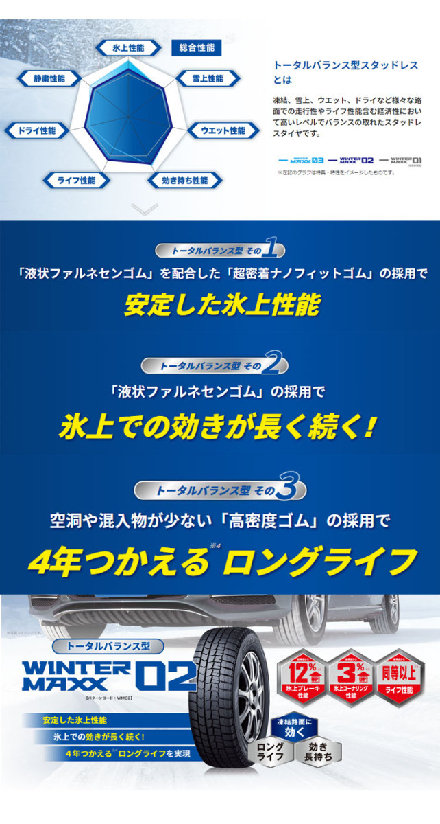 送料無料 ダンロップ 【4本セット 新品】 DUNLOP WINTER MAXX02 ウインターマックス ゼロツー 185/70R14 88Q_画像2