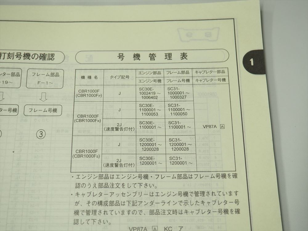 CBR1000F SC31-100 110 120 4 версия список запасных частей эпоха Heisei 11 год 9 месяц выпуск CBR1000FP CBR1000FR CBR1000FS страница оторван, отходит .. есть 