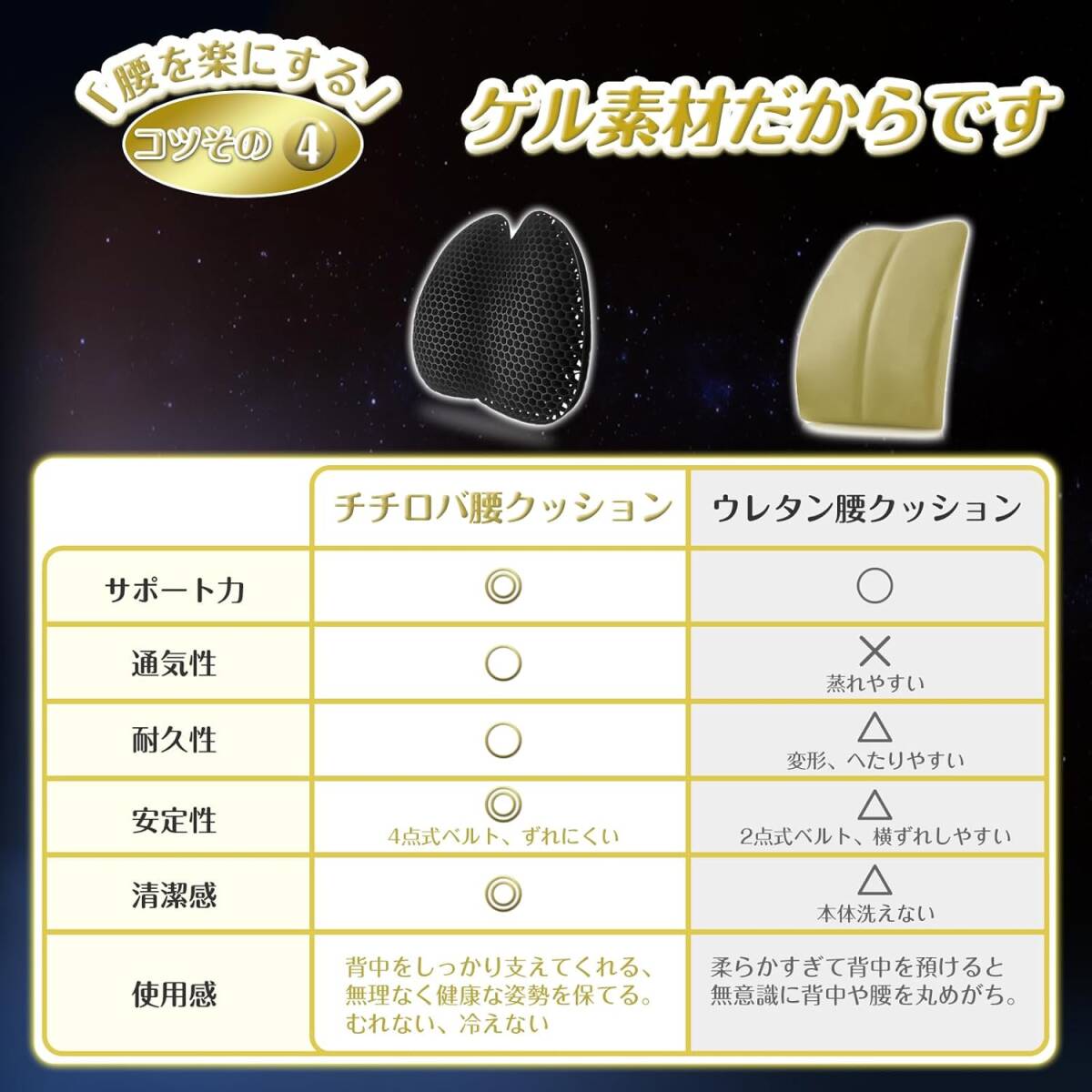 チチロバ(TITIROBA) 背もたれ クッション ランバーサポート 通気性 ゲルクッション 冷感 腰枕 背中 腰 椅子 車 運転用 オフィス _画像6