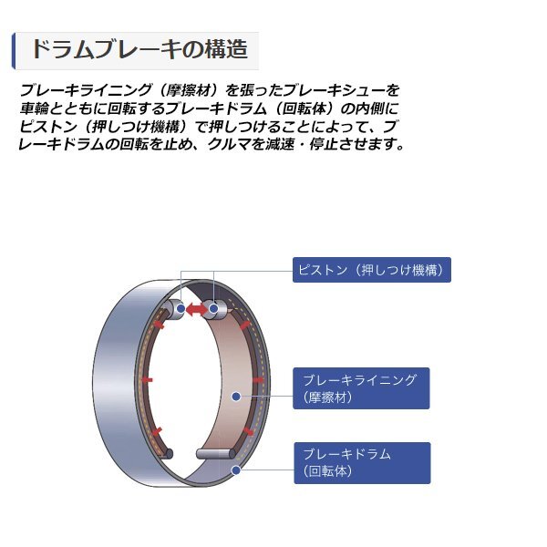 【送料無料】 曙 AKEBONO ブレーキシュー 前後セット NN1095H スバル デックス M401F ドラムブレーキシュー 曙ブレーキ工業 ハーフキット_画像7