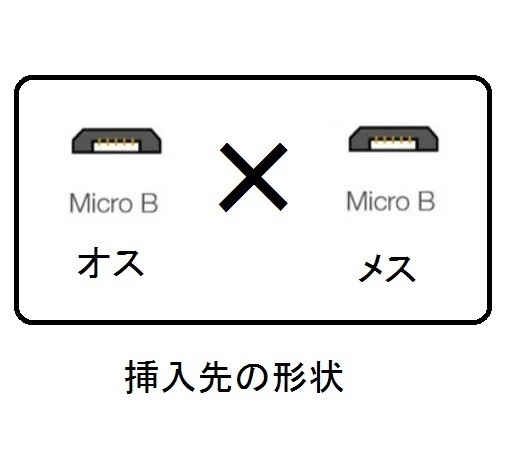 即決オス×メス凹長さ1M延長ケーブルUSB2.0足りないMICROBマイクロBオス♂メス雌メートル延長コードUSB2園長メーター長さ凹MICROミクロ接続_画像2