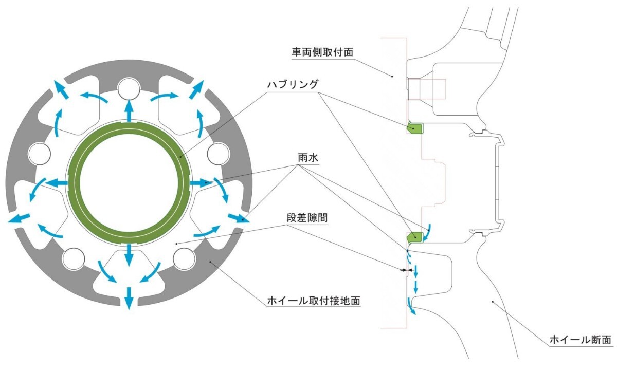 【新品】MONZA　JAPAN　ハイブリッドハブリング　ブルー　センターハブ水抜き機能付き　4個セット/1台分　φ67-φ54_画像4