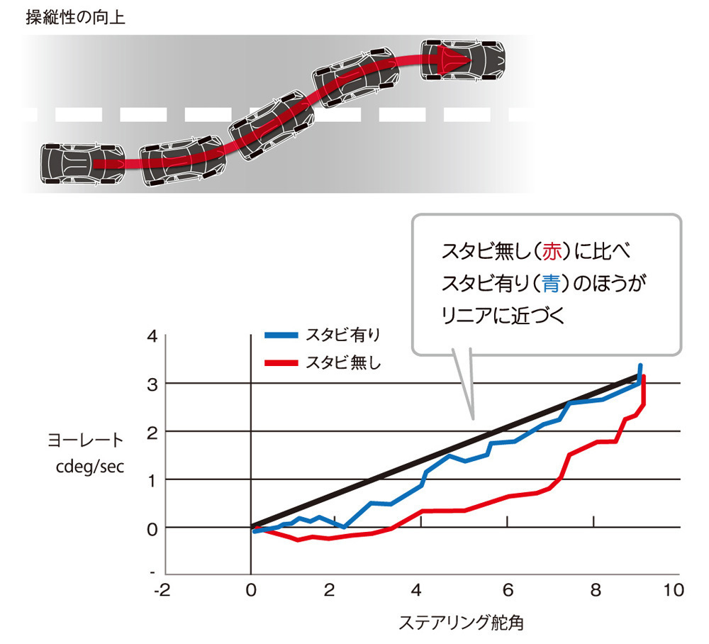 TOYOTA トヨタ TRD ドアスタビライザー 汎用タイプ MS304-00001 マーク2 JZX110 GX110 平成12年10月～ フロントドアorリアドア対応_画像3