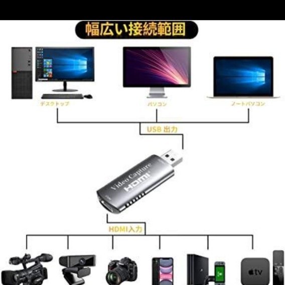 HDMI キャプチャーボード ビデオキャプチャー