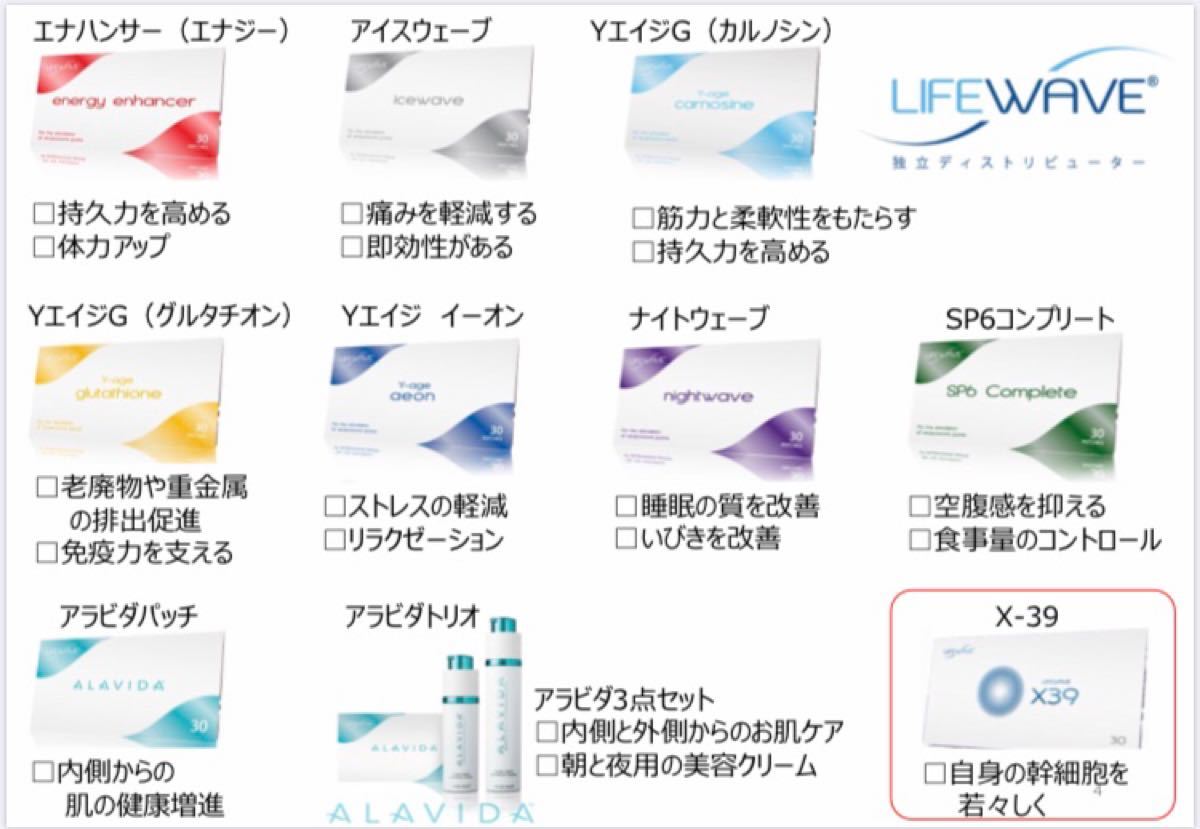 最大89％オフ！ LIFEWAVE X49 ライフウェーブ エナジー パッチ setonda.com