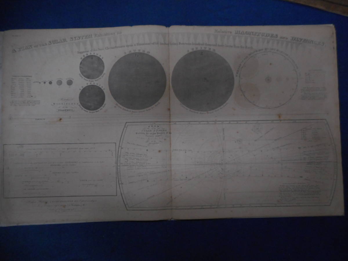 即決　アンティーク、天球図、天文、星座早見盤、星座図絵1850年『バリット星図』Star map, Planisphere,Celestial atlas_画像2