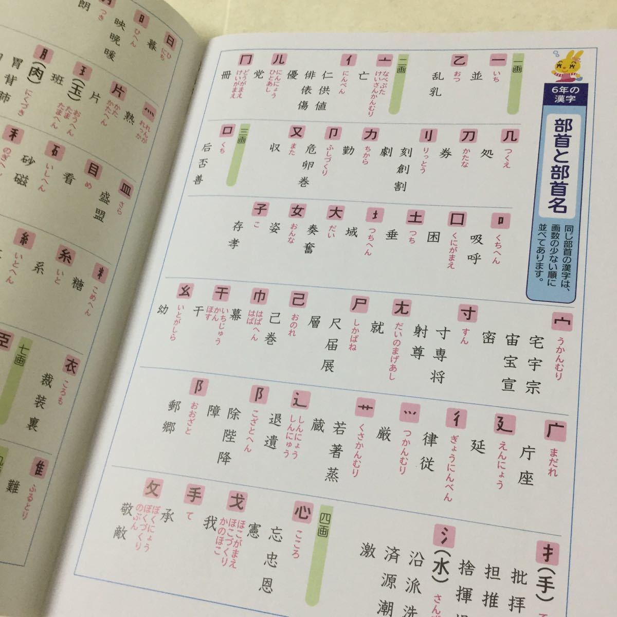 くにがまえ 漢字 一覧 くにがまえ 漢字 一覧