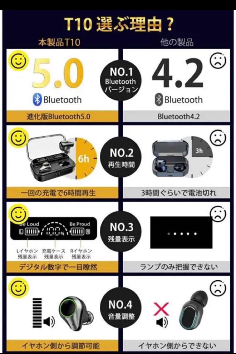 Bluetooth イヤホン 【2020年発売 IPX7完全防水】