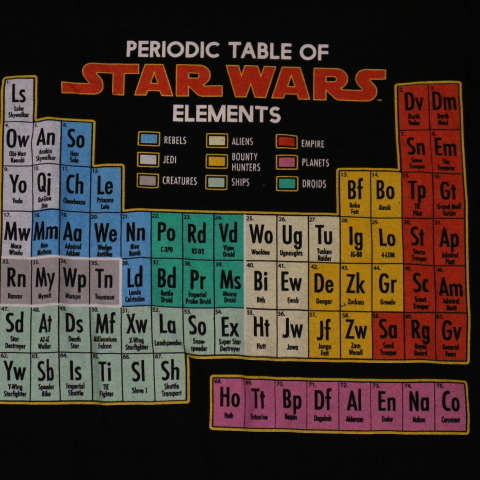 ヤフオク Star Wars 周期表 元素記号 Tシャツ Xl ブラック ヤフオク Star Wars 周期表 元素記号 Tシャツ Xl ブラック