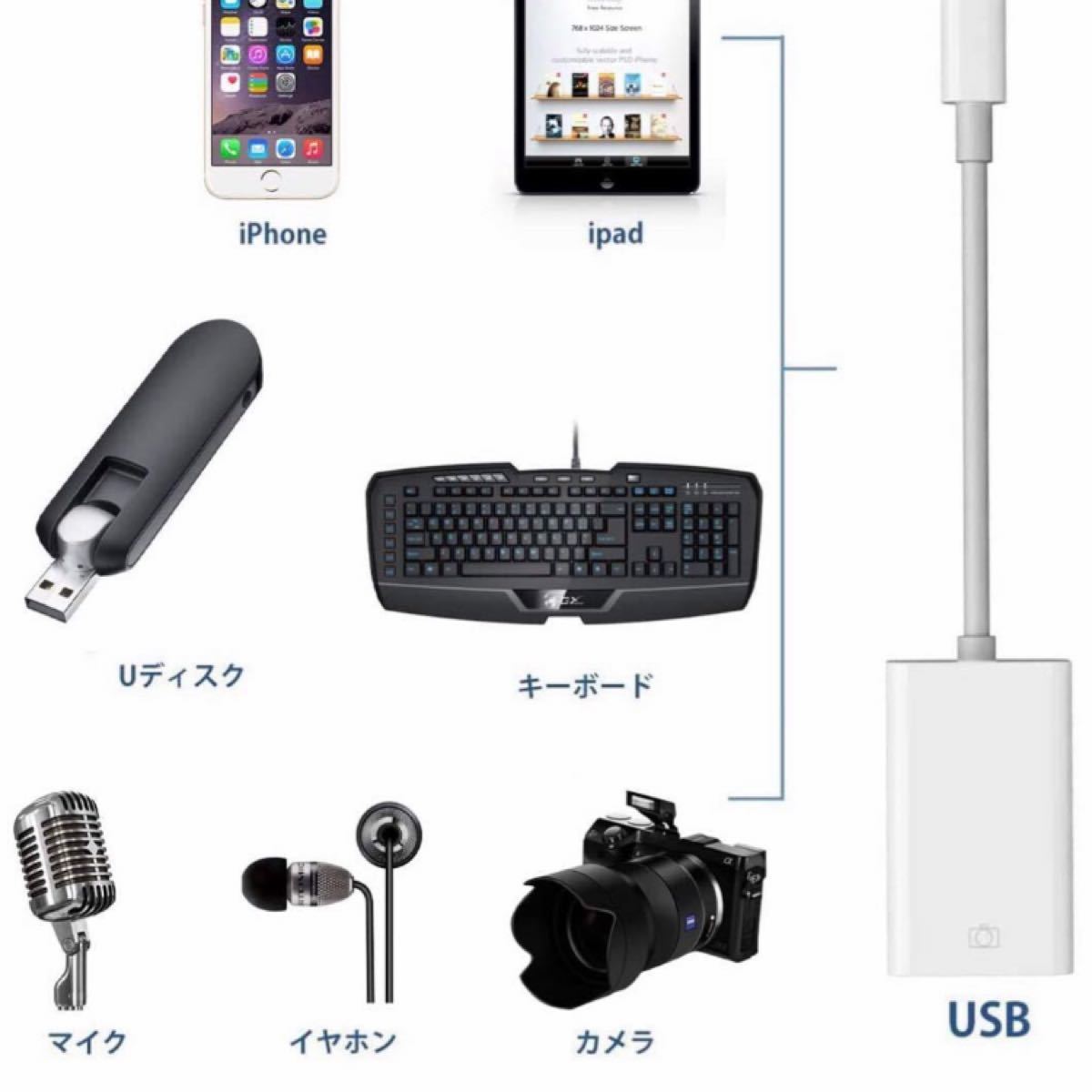 iPhone カメラアダプタ USBカメラアダプタ USB変換 