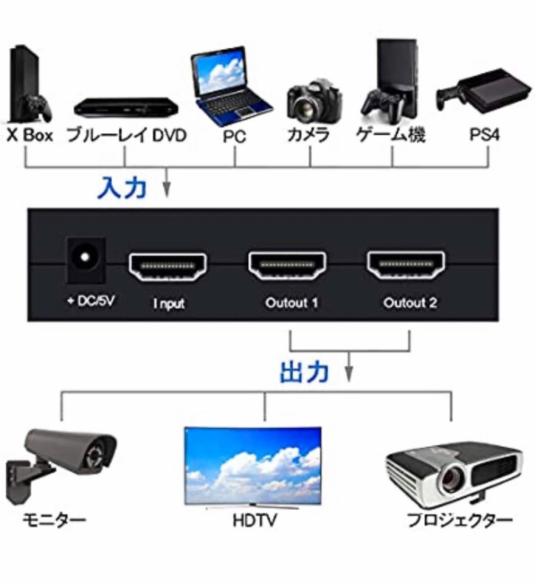 新品 HDMI 分配器 スプリッター 1入力 2出力 同時出力 4K*ブラック)