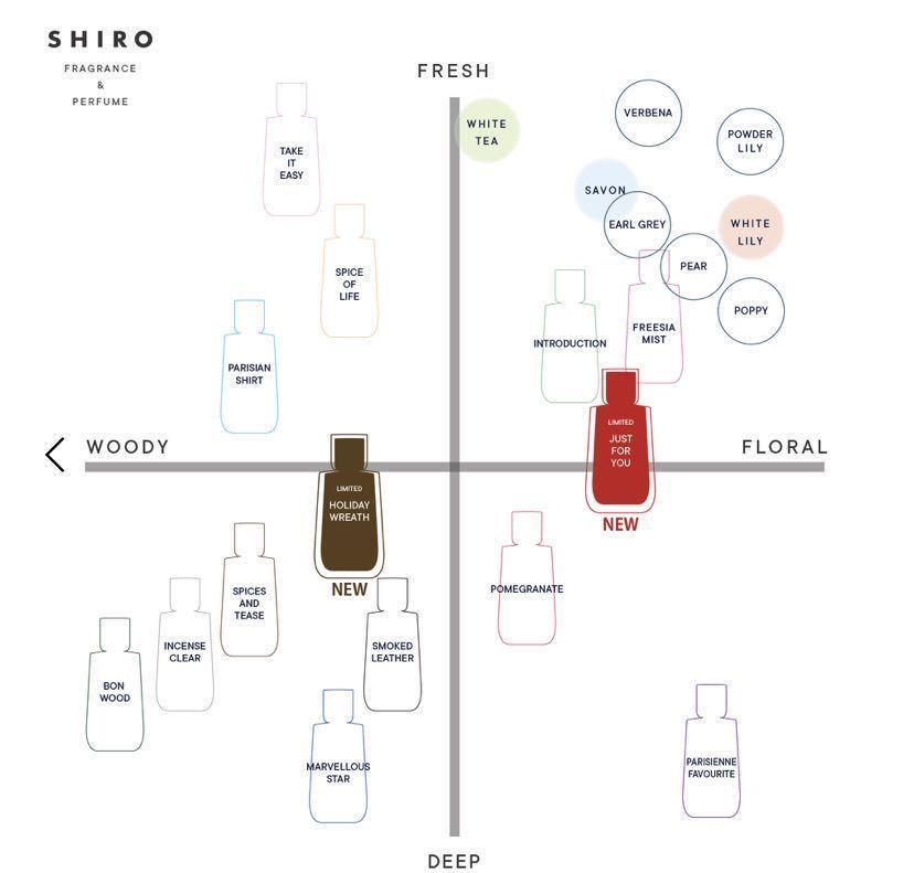 新品】 SHIRO 香水JUST FOR YOU ホリデー限定50ml－日本代購代Bid第一 