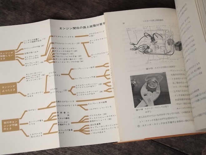 ヤフオク 昭和43年 マイカーの路上故障修理 渡邊忠吉 技術 ヤフオク 昭和43年 マイカーの路上故障修理 渡邊忠吉 技術