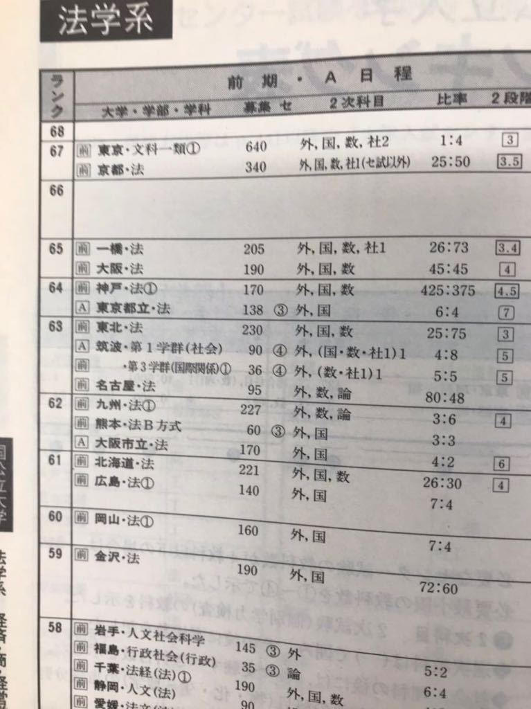 代々木ゼミナール　大学入試データリサーチ　vol3 1995年用　偏差値ランキング掲載_画像4