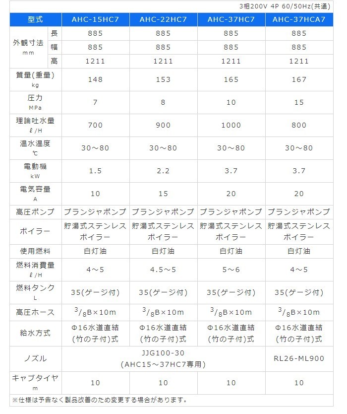 有光 AHC-37HC7 高圧洗浄機 温水タイプ 200V_画像2