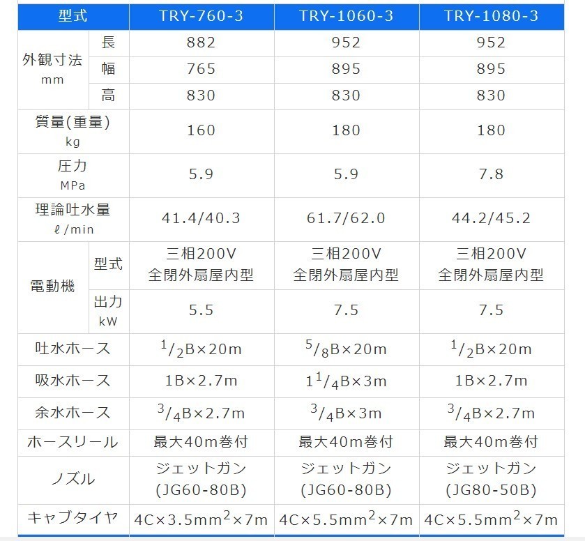 有光 TRY-1080-3 ジェットクリーナー モータータイプ 200V 受注生産_画像2