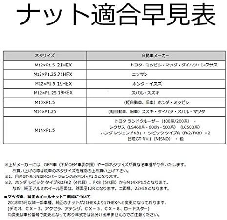 ホイールナット 【20個 P1.25 金】 スチール ロックナット ヘプタゴン 盗難防止 19HEX 21HEX セット 専用ソケット付 ゴールド 日産_画像3