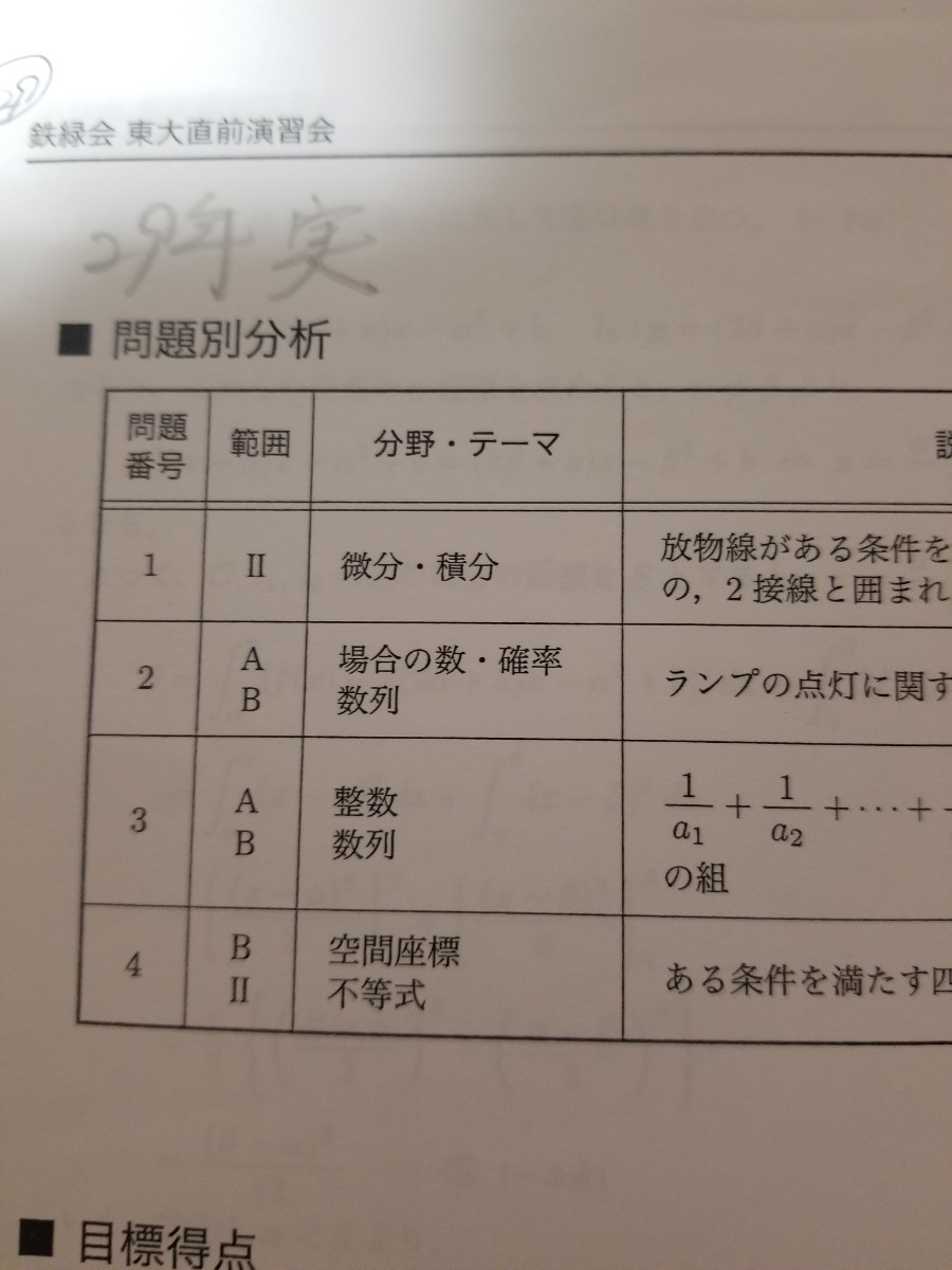 鉄緑会直前講習東大文系数学。四年分の問題解答解説プリント