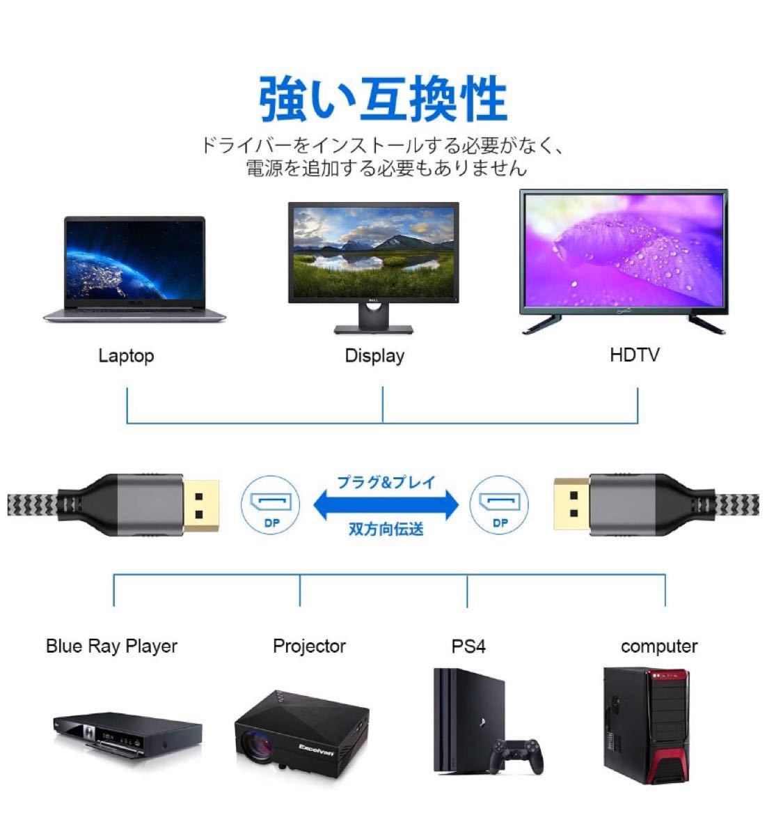 DisplayPort ケーブル 8K 2m