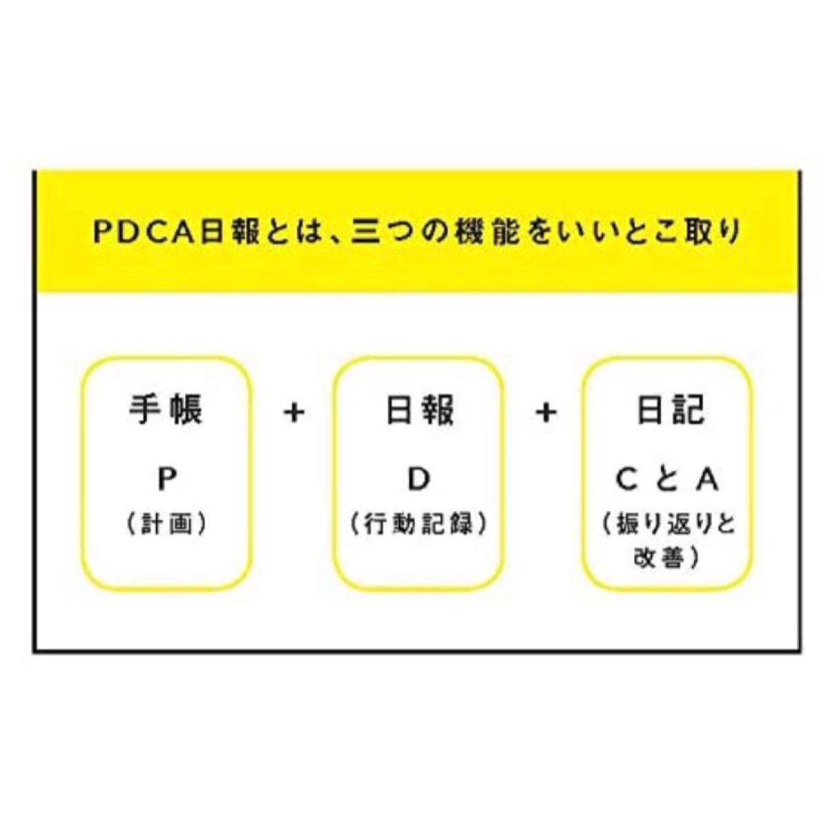 小さな会社の売上を倍増させる最速ＰＤＣＡ日報