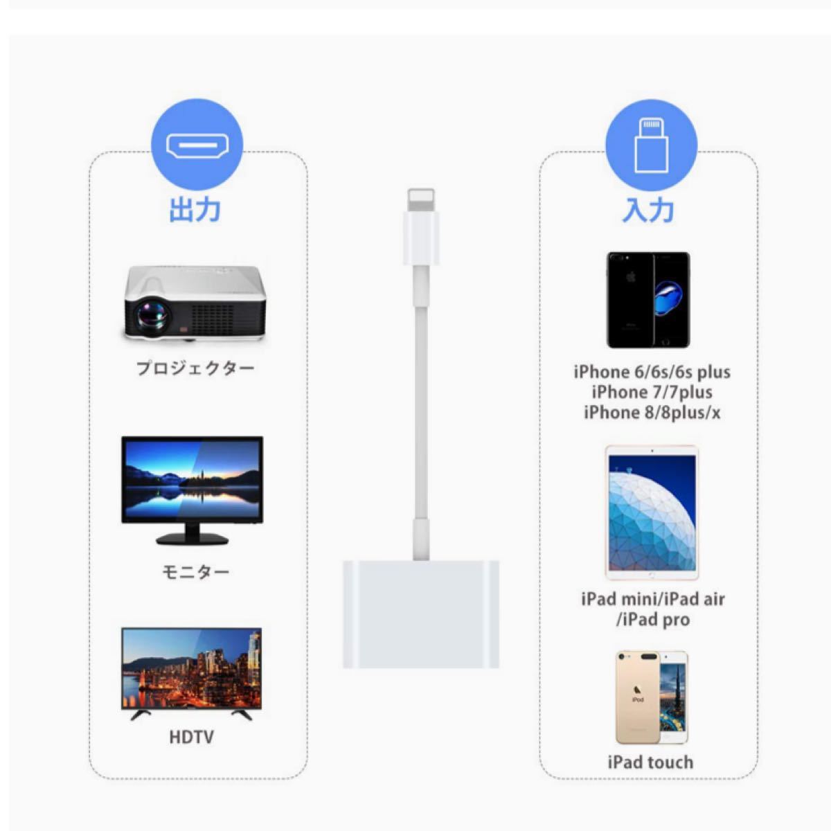 iPhone HDMI 変換アダプタ ライトニング 接続ケーブル アダプタ