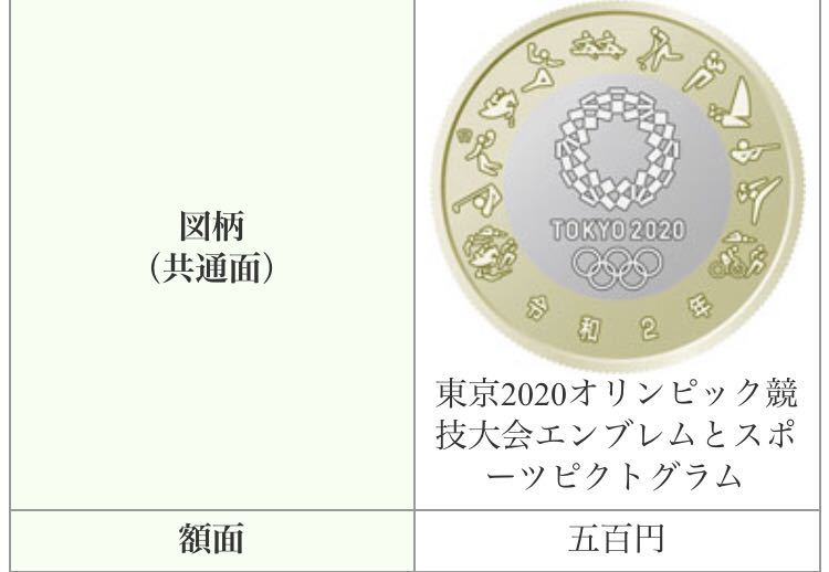 東京2020オリンピック・パラリンピック★記念硬貨★ 第4次発行分★ 500円　雷神・風神2種類★100円　ミライトワ・ソメイティ等7種★送無T_画像4