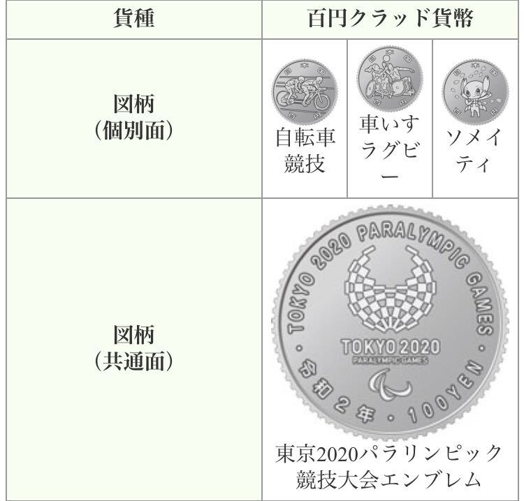 東京2020オリンピック・パラリンピック★記念硬貨★ 第4次発行分★ 500円　雷神・風神2種類★100円　ミライトワ・ソメイティ等7種★送無T_画像8