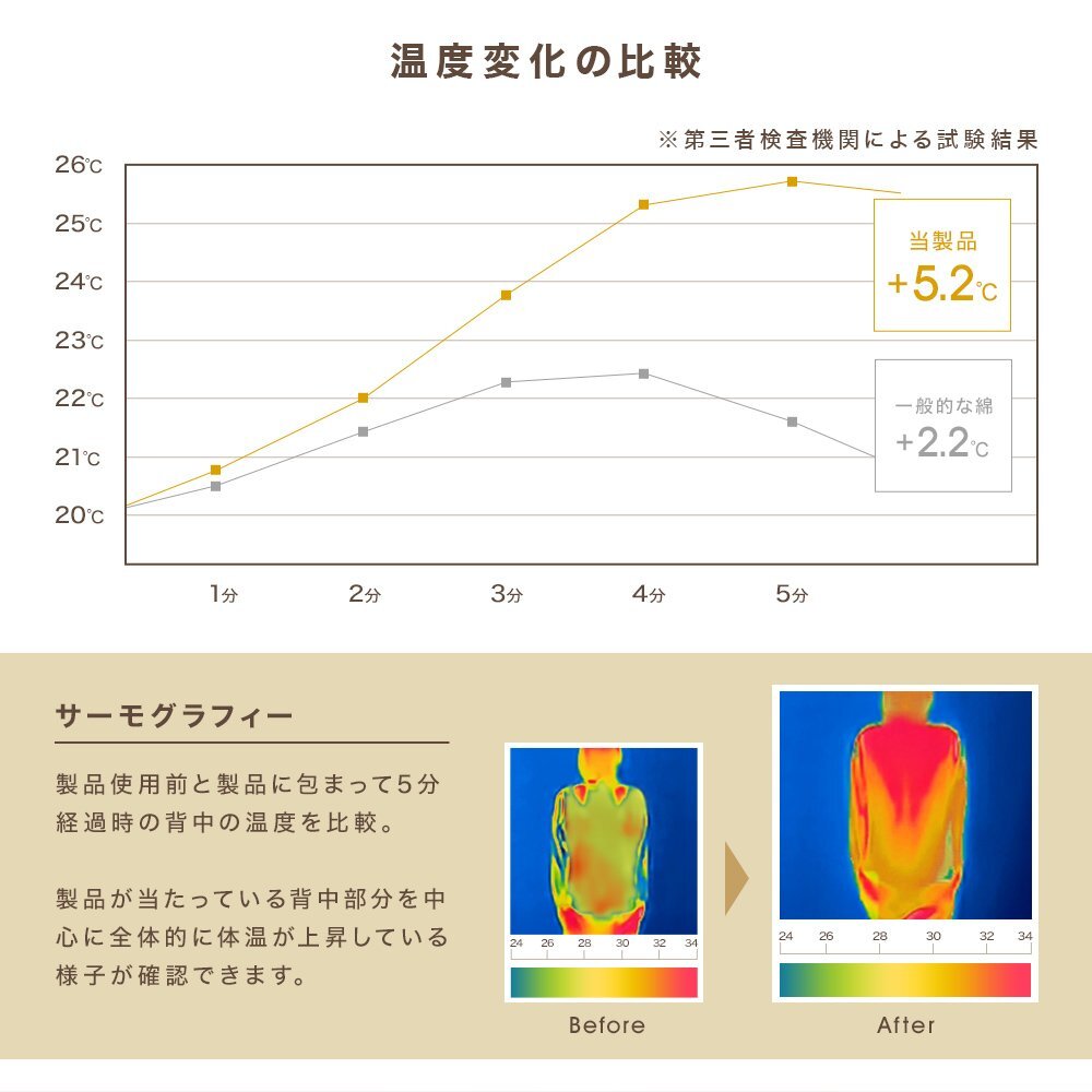  ограничение распродажа [ одиночный Brown ] теплый одеяло .. повышение температуры круг . возможность F-Tech 3 слой структура антибактериальный * дезодорация cтатическое электричество предотвращение шелковый Touch теплый ватное одеяло 