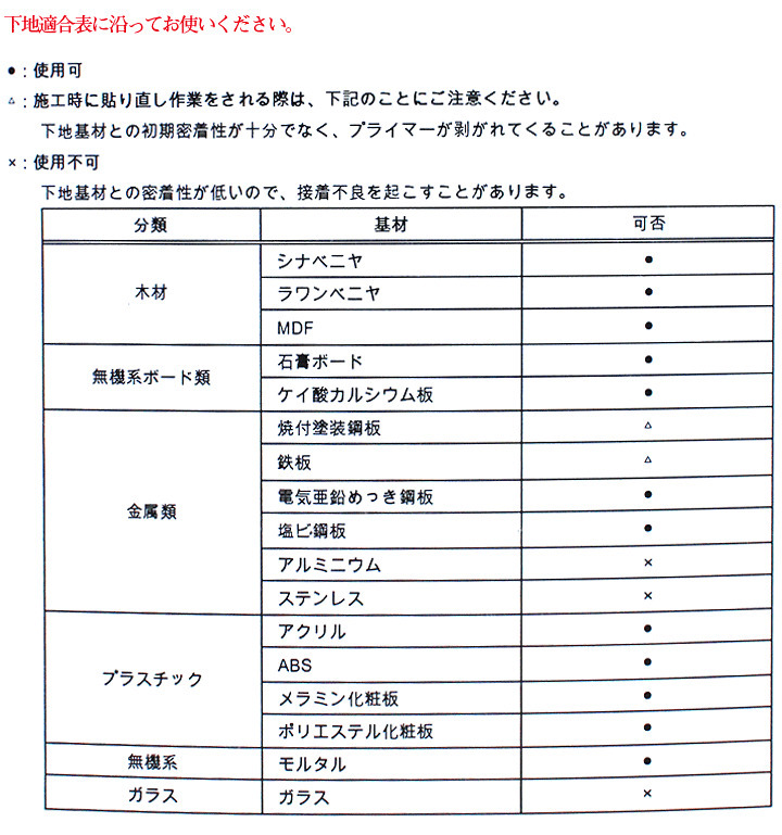 最安! 1L缶 ３Ｍ ダイノックプライマー DP-900N3 スリーエム リメイクシート カッティングシーリアテックシート ベルビアンシート アイカ_画像3