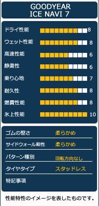 新品 165/65R15 GOODYEAR グッドイヤー ICE NAVI 7 スタッドレス 2025年製 165/65-15インチ 全力値引きセール_画像4