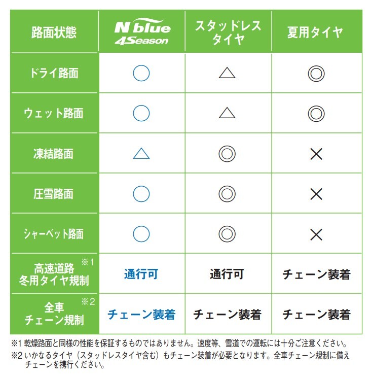 2025年製 ネクセン 175/65R14 82T NEXEN N'BLUE N-BLUE 4SEASON オールシーズンタイヤ_画像2