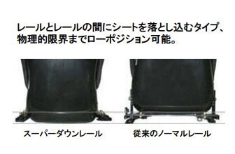 ◎ダイハツ ミラ系 L250 L260 L275 L285 フルバケ用 シートレール ●S-395●_画像3